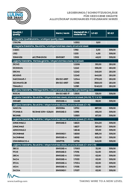 Legierungs Schrottzuschläge DE EN